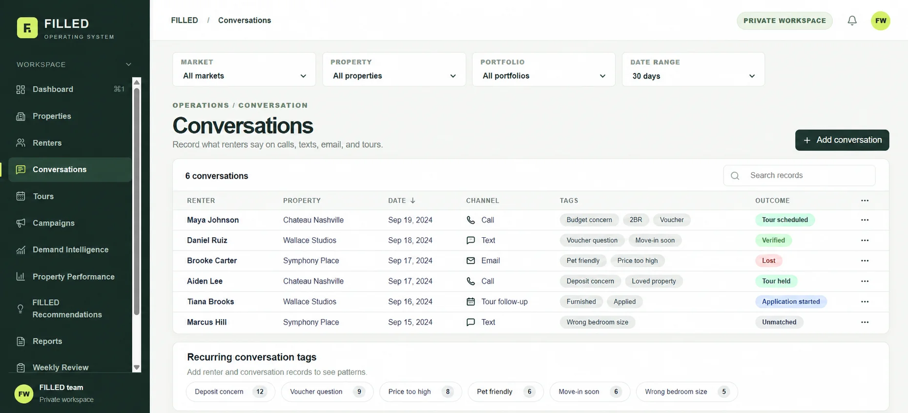 FILLED OS conversations dashboard showing tags, outcomes and property-level renter records